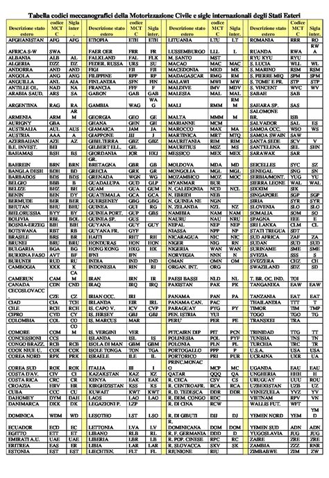 Tabella codici meccanografici della Motorizzazione Civile e .